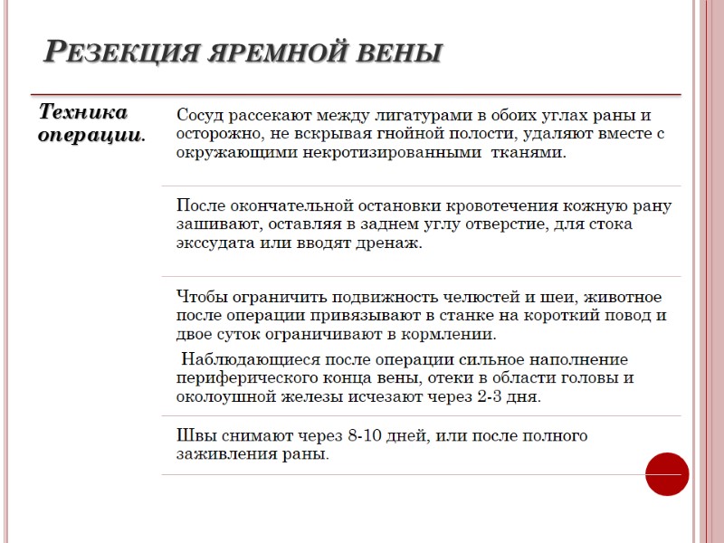 Резекция яремной вены